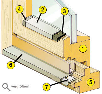 Bildquelle: 1-2-3-renova